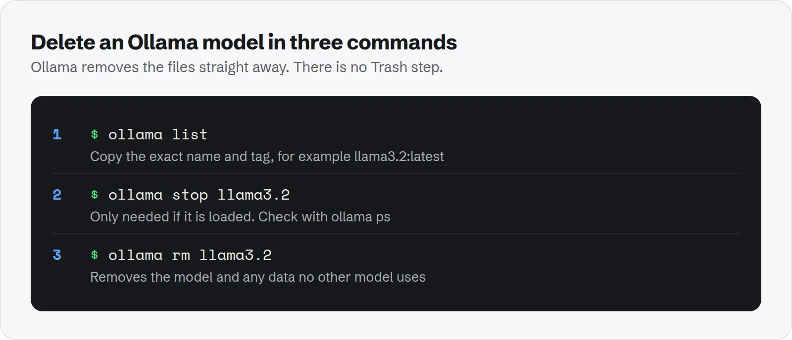 Three Terminal commands to delete an Ollama model: ollama list, ollama stop, and ollama rm