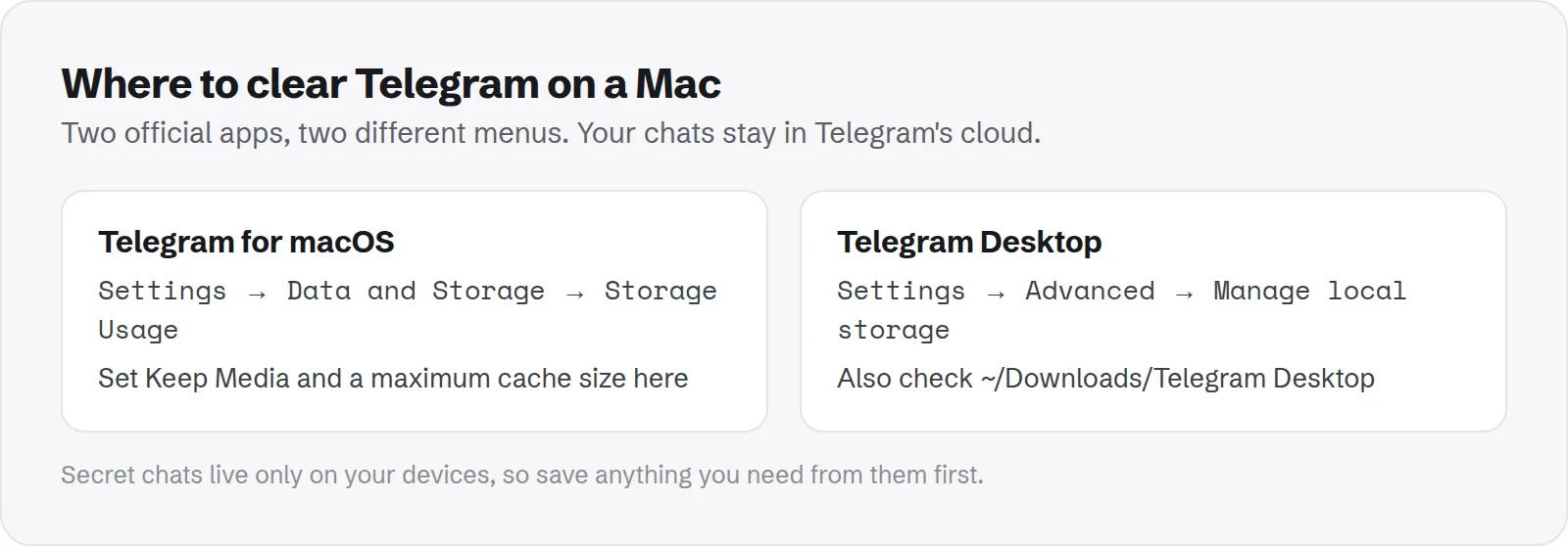 Where to clear Telegram on a Mac. Telegram for macOS: Settings → Data and Storage → Storage Usage; Telegram Desktop: Settings → Advanced → Manage local storage.